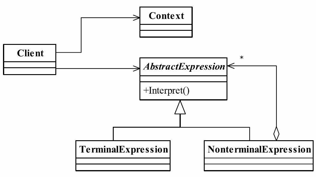解释器模式类图