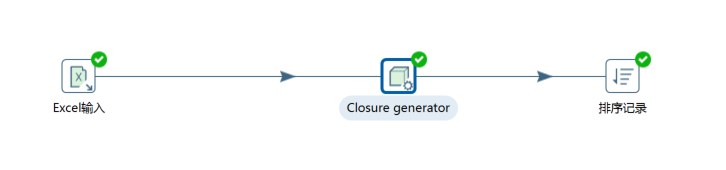 closuregenerator转换