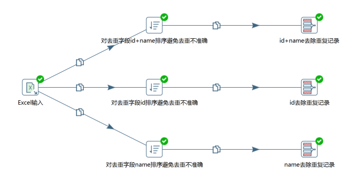 去除重复记录转换